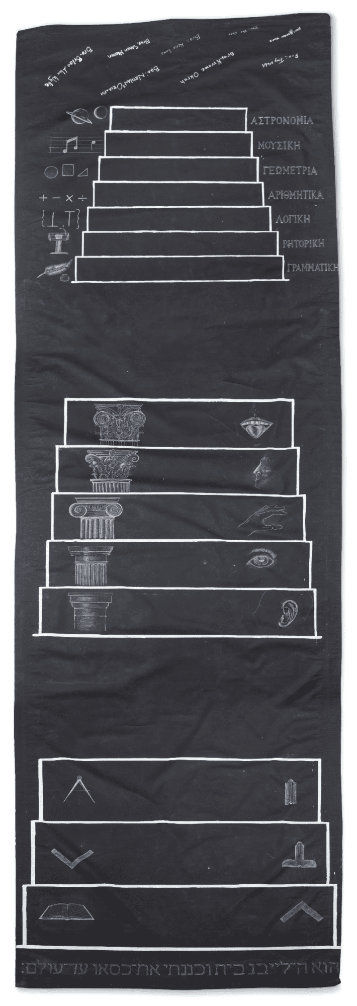 Logos Lodge No. 861: Items on Importance